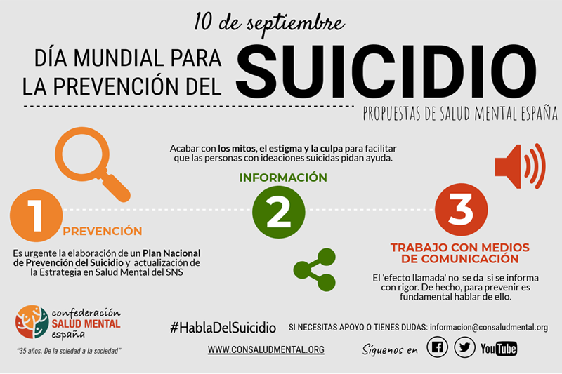 10 septiembre: Día Mundial de la Prevención del Suicidio